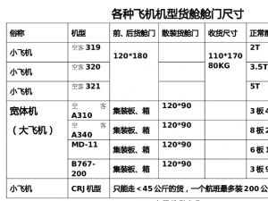 飞机舱门尺寸和载重