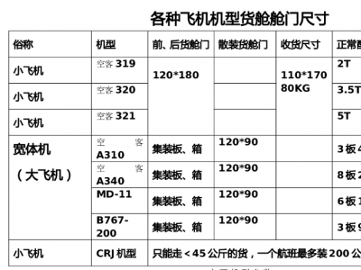 飞机舱门尺寸和载重